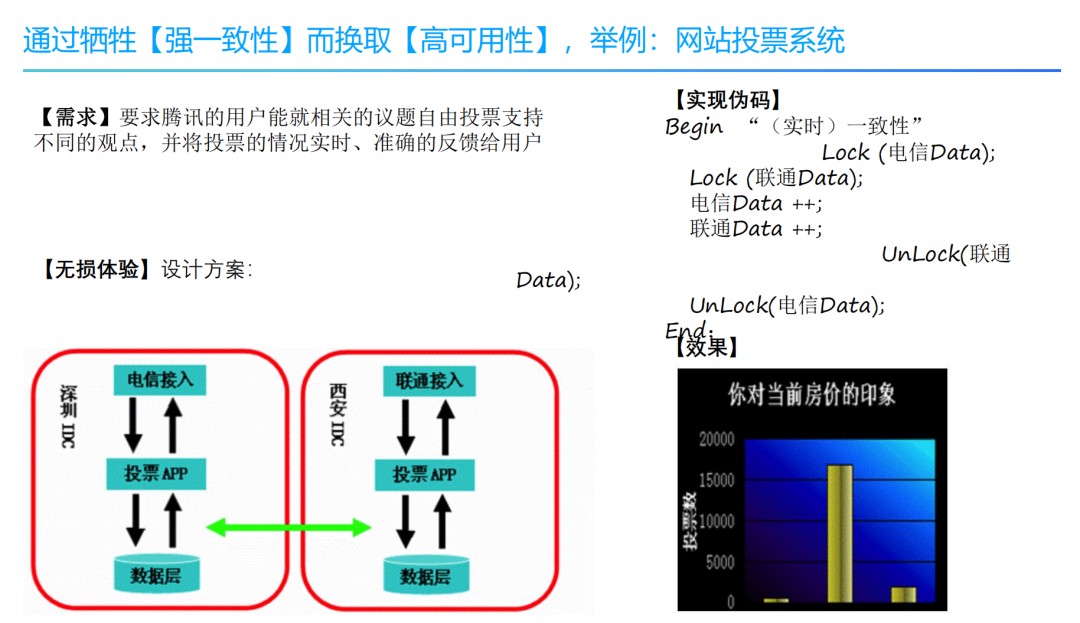 首日1.7亿访问量：穗康小程序口罩预约前后端架构及产品设计 