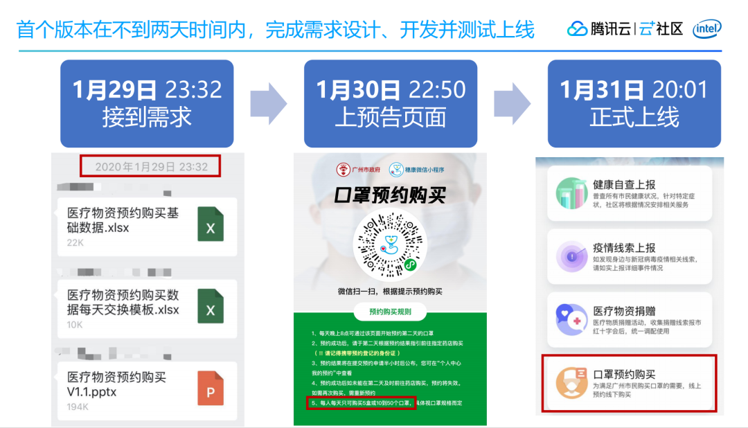 首日1.7亿访问量：穗康小程序口罩预约前后端架构及产品设计 