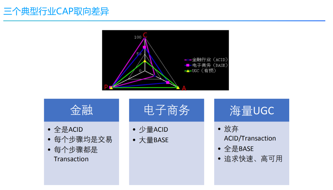 首日1.7亿访问量：穗康小程序口罩预约前后端架构及产品设计 