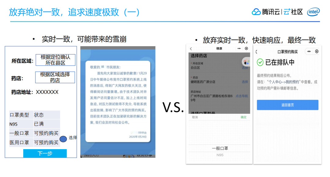首日1.7亿访问量：穗康小程序口罩预约前后端架构及产品设计 