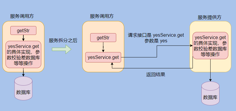 RPC 核心，万变不离其宗 