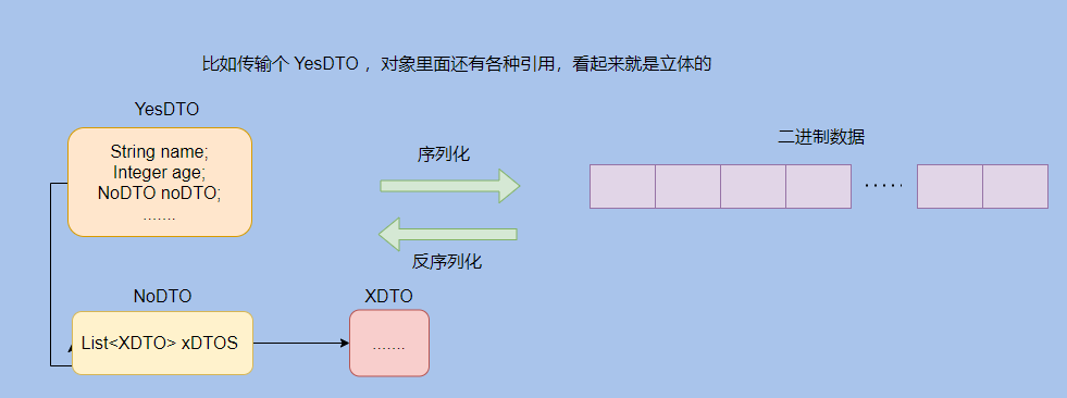 RPC 核心，万变不离其宗 