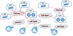 浅谈云网融合与SD-WAN 