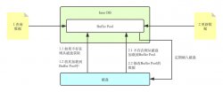 基于Redo Log和Undo Log的MySQL崩溃恢复流程 