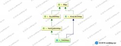 TreeMap 源码分析 