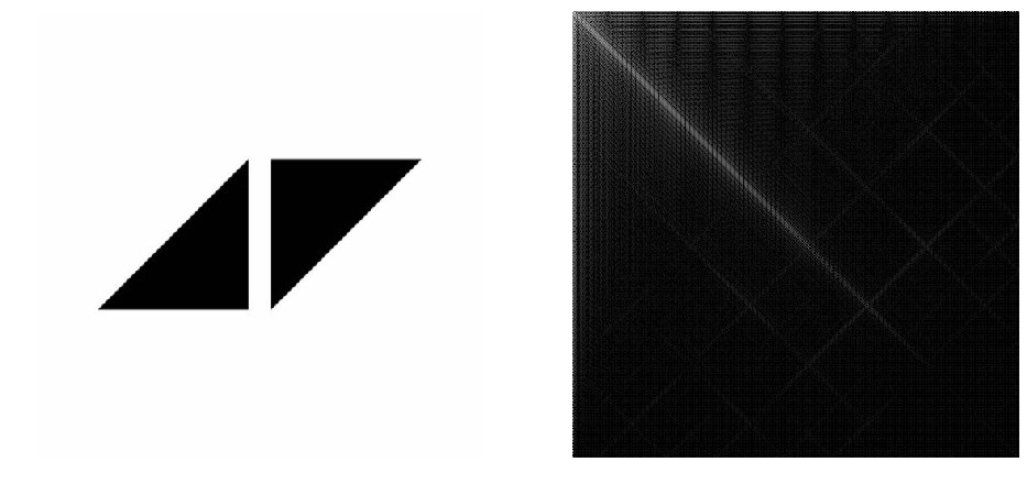 avicii_dct