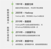AI时代，还不了解大数据？ 