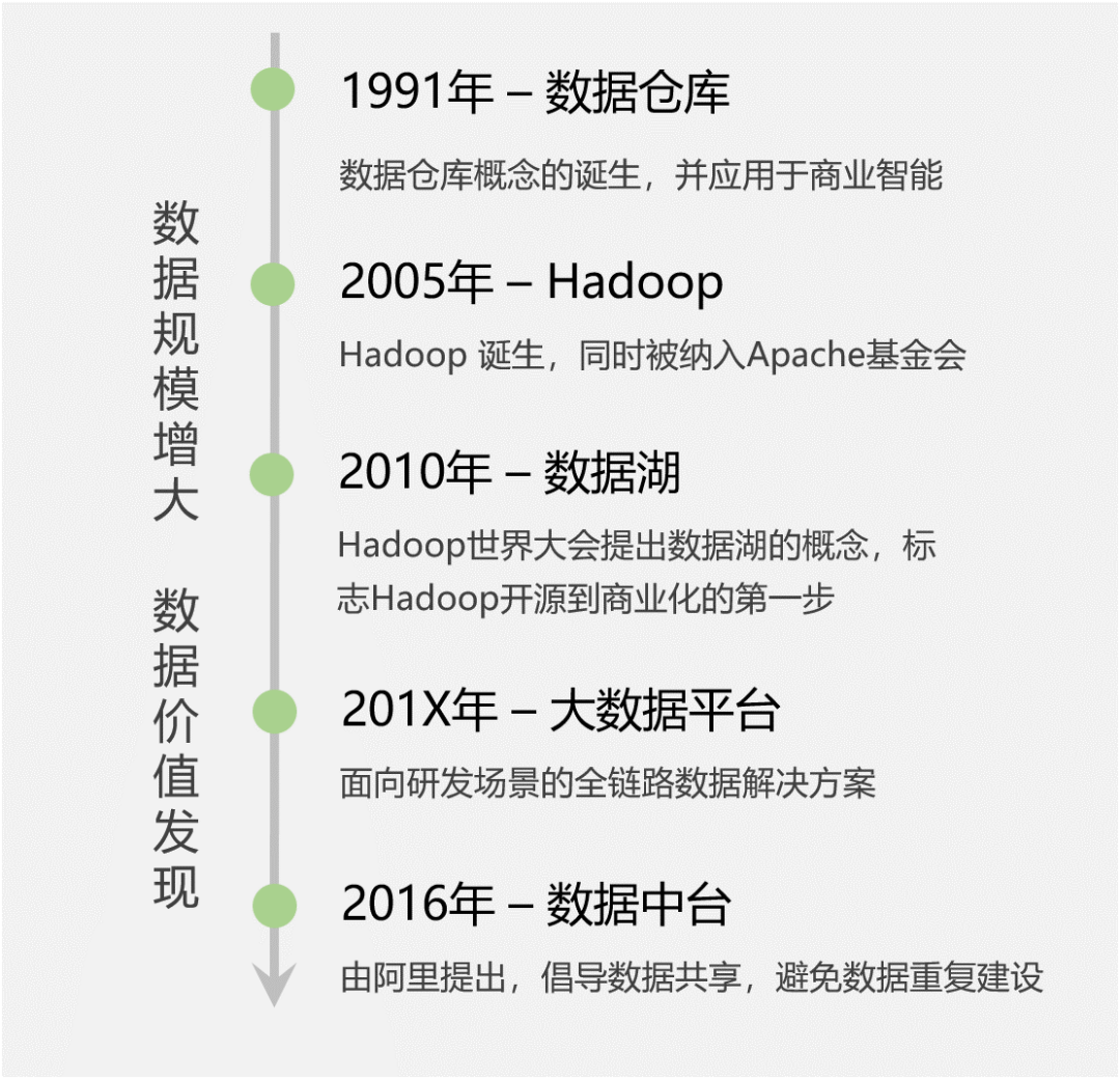 AI时代，还不了解大数据？ 
