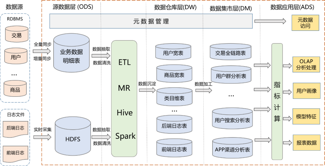 AI时代，还不了解大数据？ 