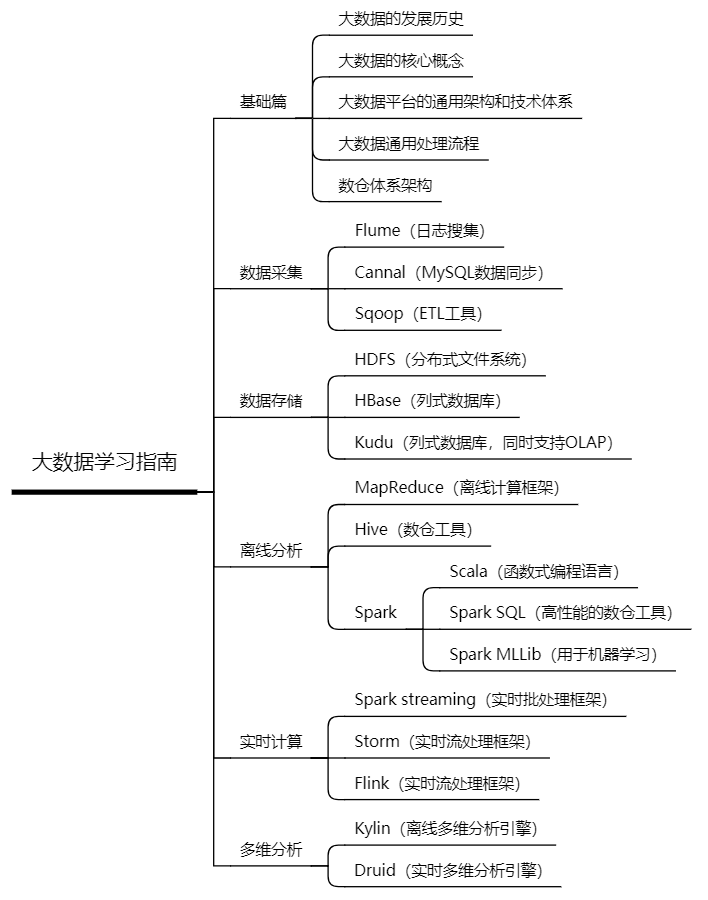 AI时代，还不了解大数据？ 
