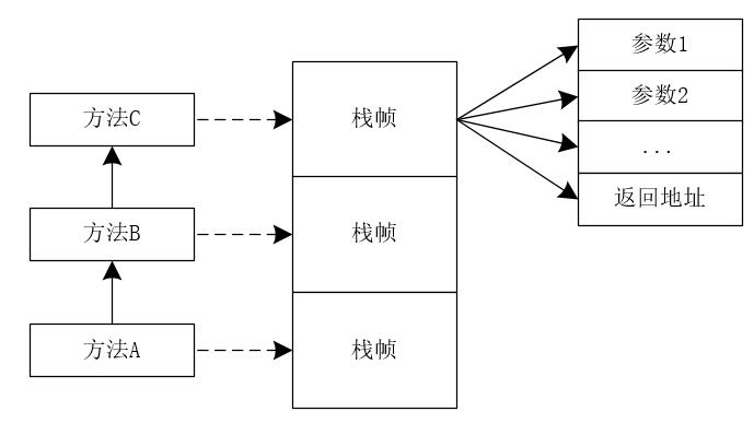 【高并发】面试官问我：为什么局部变量是线程安全的？ 