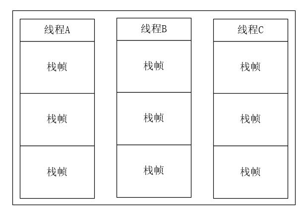 【高并发】面试官问我：为什么局部变量是线程安全的？ 