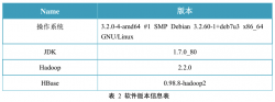 HBase基准性能测试报告 