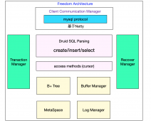 自己动手写SQL执行引擎 