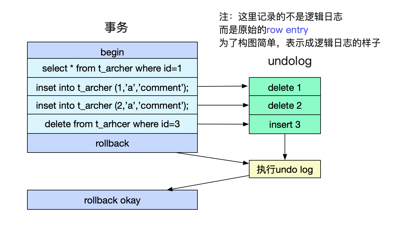 自己动手写SQL执行引擎 