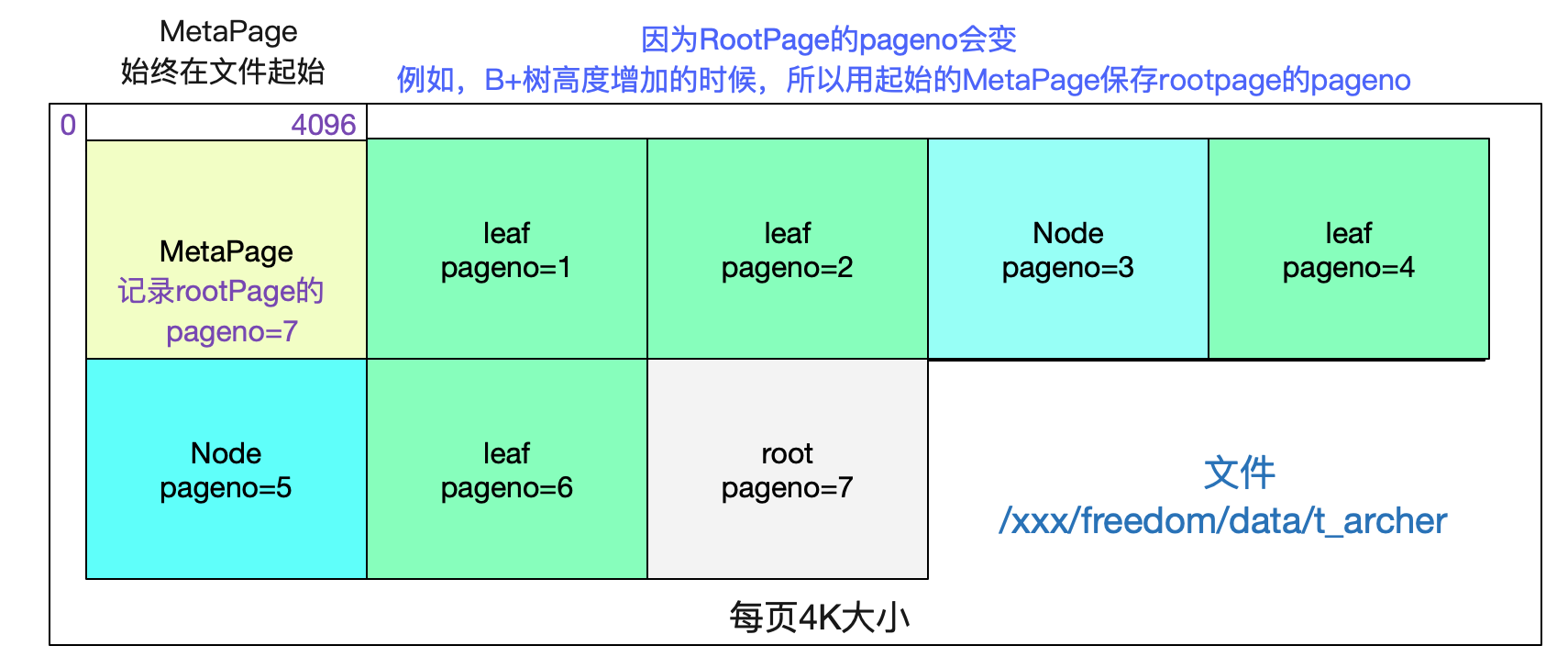 自己动手写SQL执行引擎 