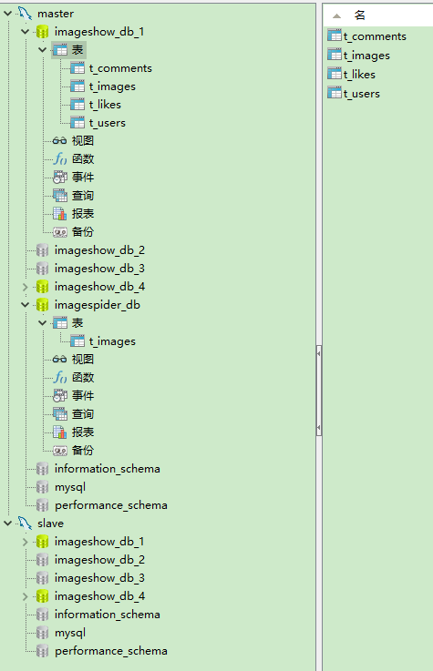 go分库分表 主从分离例子 