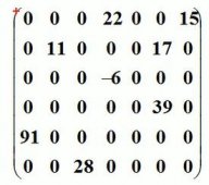 【数据结构与算法】——稀疏数组 