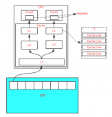 死磕 java同步系列之JMM（Java Memory Model） 