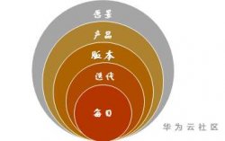 敏捷规划，让你做一个有计划的开发人 
