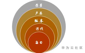 敏捷规划，让你做一个有计划的开发人 