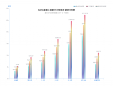 基于‘BOSS直聘的招聘信息’分析企业到底需要什