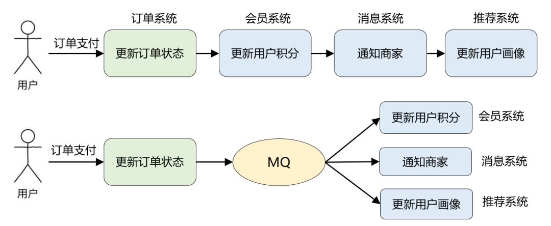 《吃透MQ系列》核心基础全在这里了 