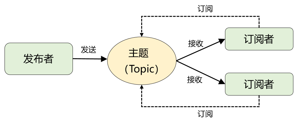 《吃透MQ系列》核心基础全在这里了 