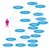 SSM 电影后台管理项目 