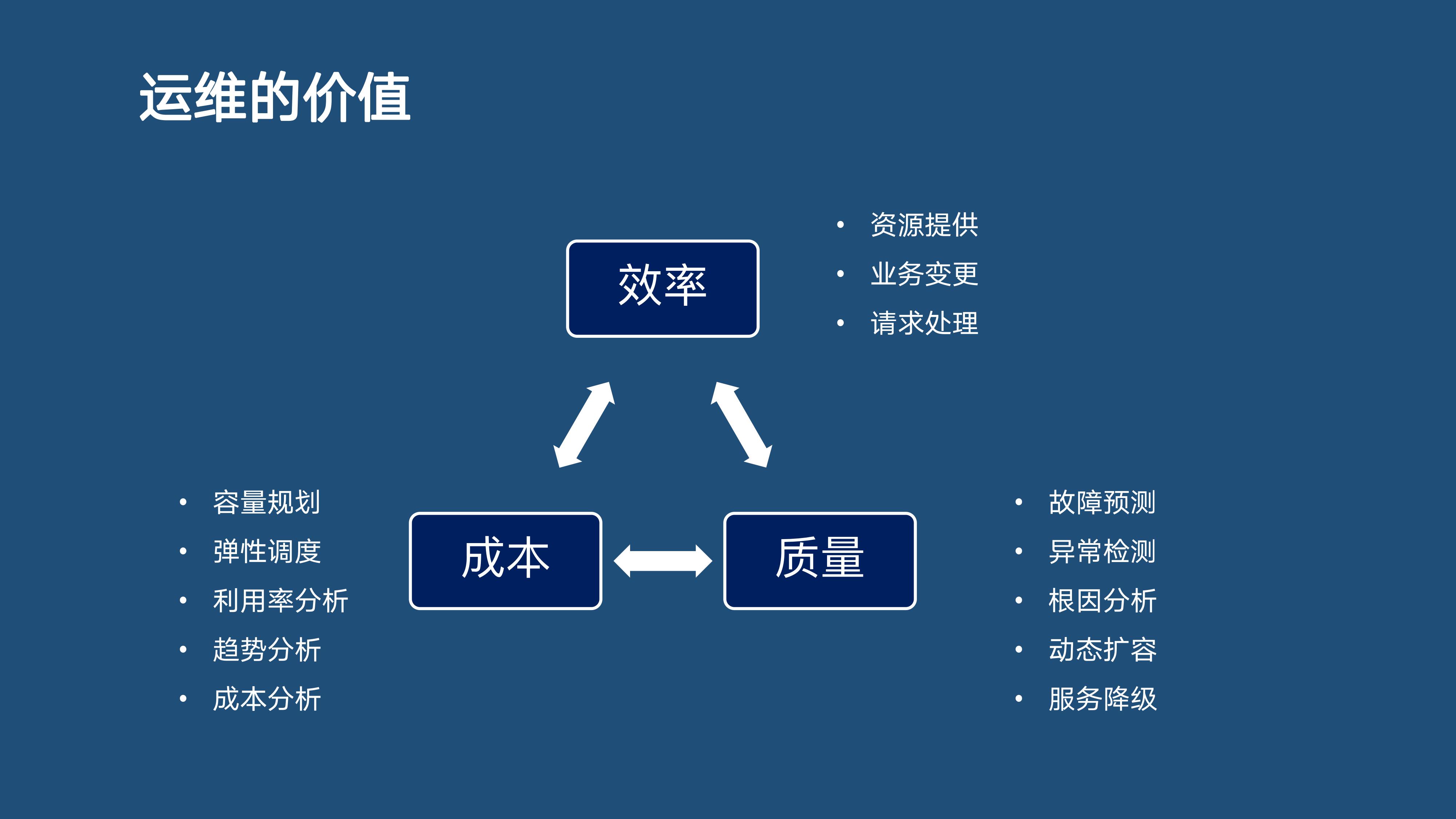 分布式主动感知在智能运维中的实践 