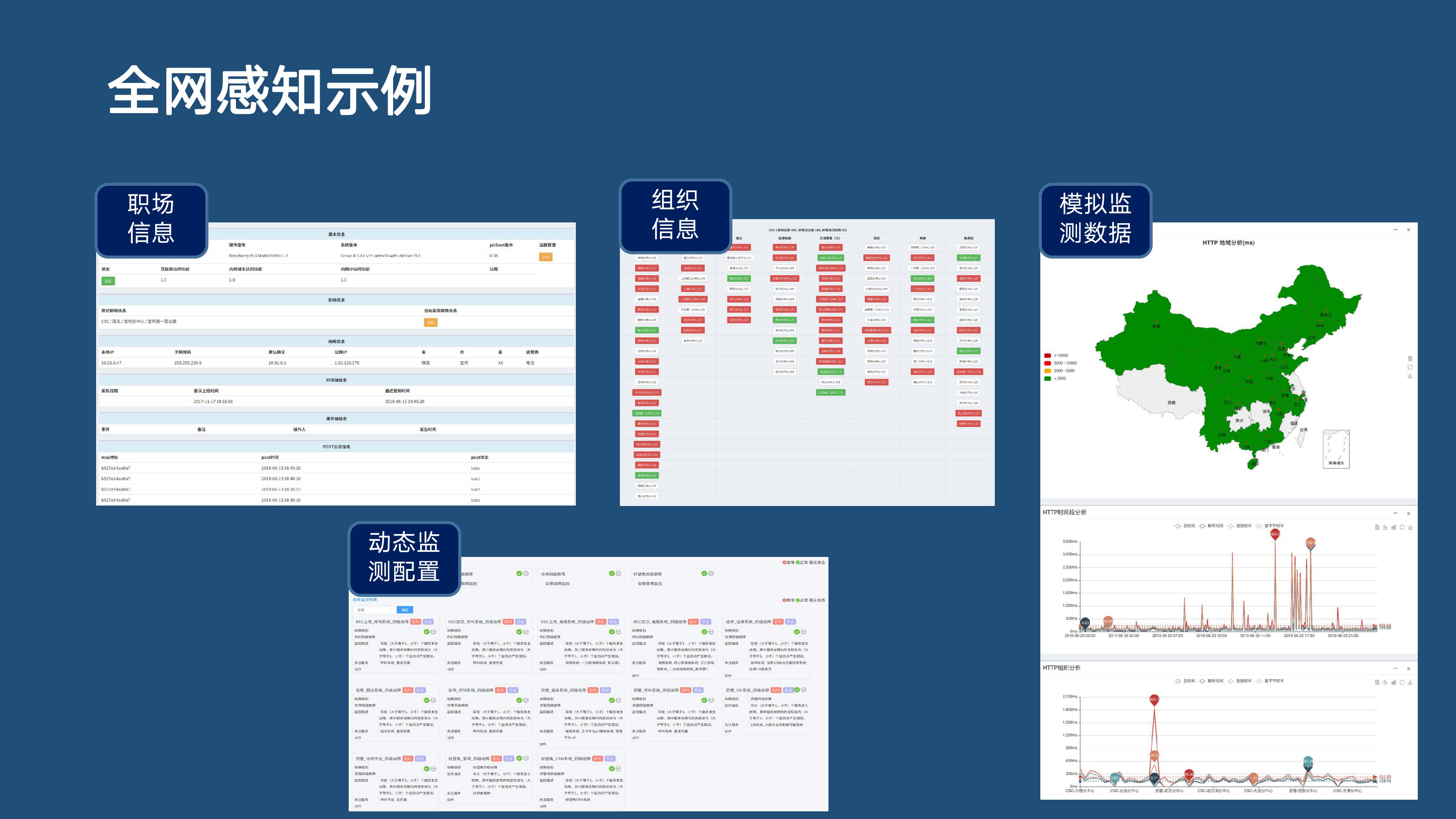 分布式主动感知在智能运维中的实践 