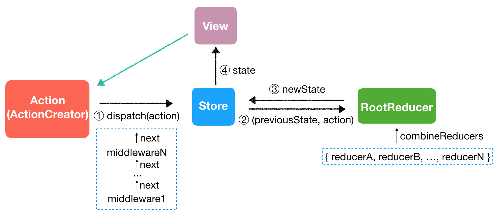 01_workflow