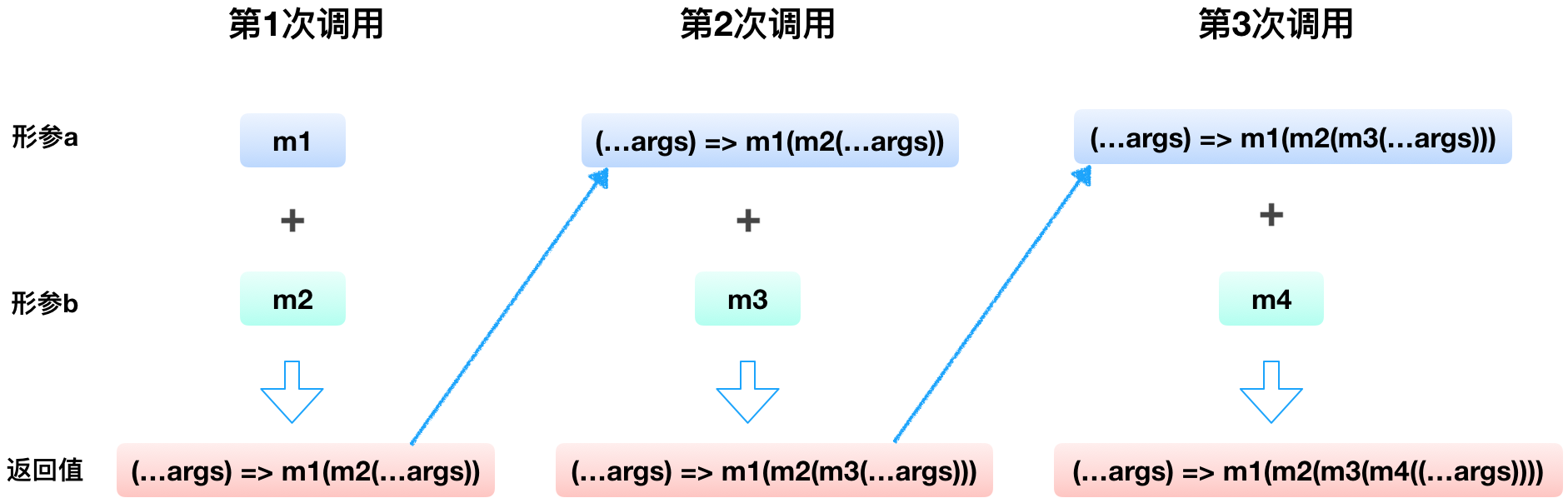 21_composeapply