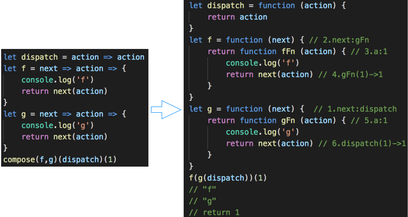 15_middlewareorder