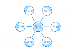 云计算交互设计师的正确出装姿势 