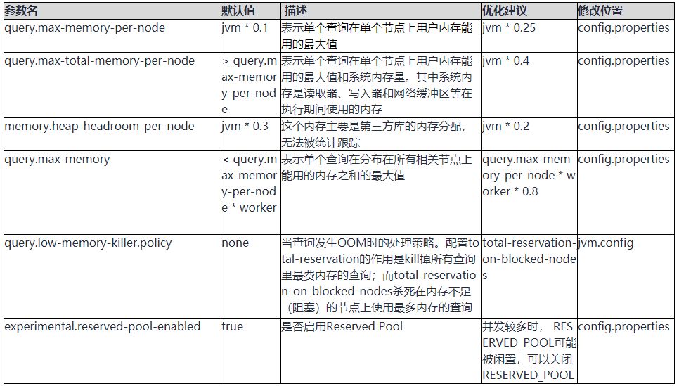 Presto性能调优的五大技巧 