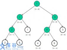 数据结构的半夜——线段树学习笔记1 