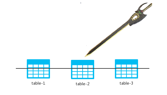 北冥有 Data，其名为鲲，鲲之大，一个 MySQL 放不下！ 