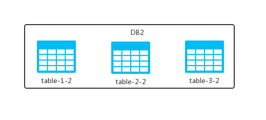 北冥有 Data，其名为鲲，鲲之大，一个 MySQL 放不下！ 