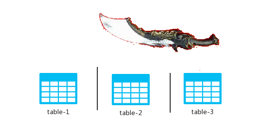 北冥有 Data，其名为鲲，鲲之大，一个 MySQL 放不下！ 