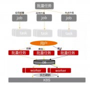 看KubeEdge携手K8S，如何管理中国高速公路上的10万