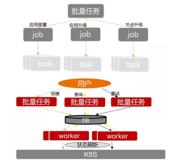 看KubeEdge携手K8S，如何管理中国高速公路上的10万边缘节点 