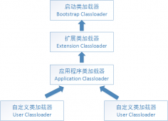JVM:类加载机制 