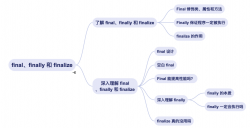 看完这篇 final、finally 和 finalize 和面试官扯皮就