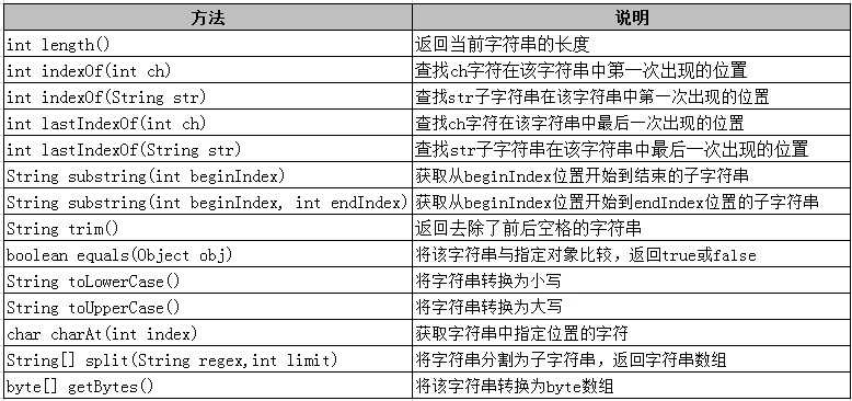 参考方法