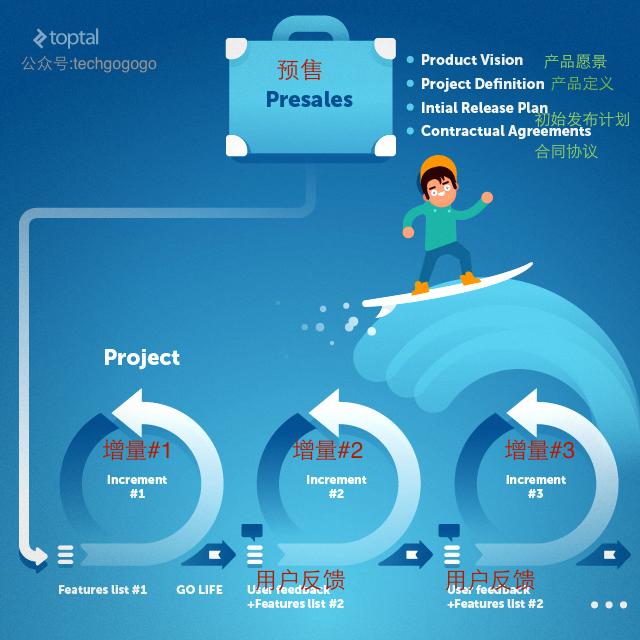 《转载》一分钟告诉你究竟DevOps是什么鬼？ 