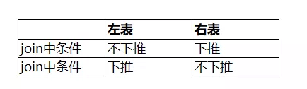 【大数据】SparkSql 连接查询中的谓词下推处理 (二) 