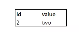 【大数据】SparkSql 连接查询中的谓词下推处理 (二) 