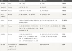 MySQL 三万字精华总结 + 面试100 问，吊打面试官绰