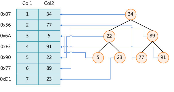 MySQL 三万字精华总结 + 面试100 问，吊打面试官绰绰有余（收藏系列） 